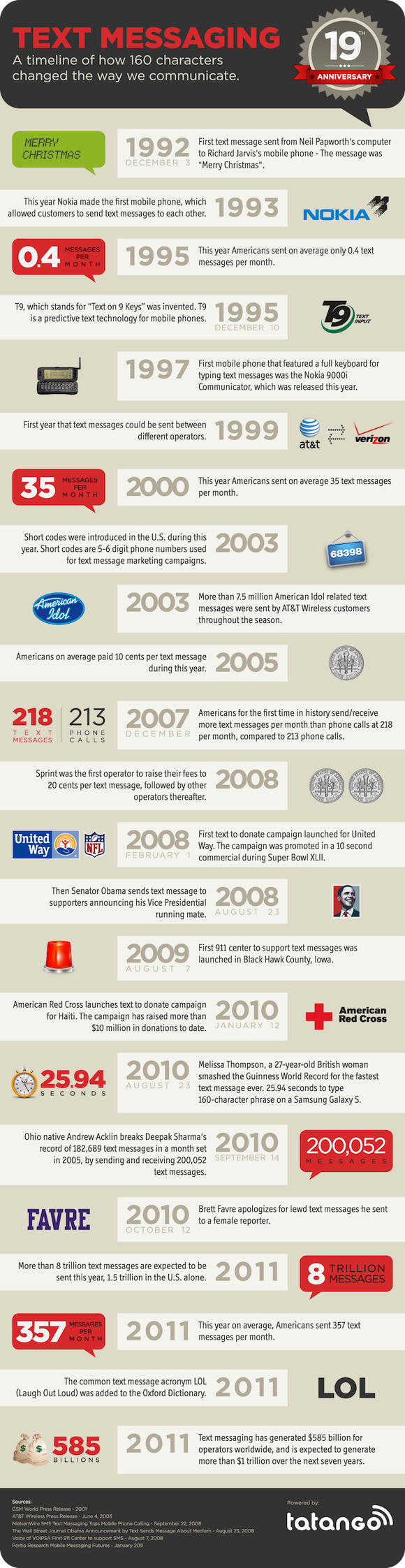 History-of-Text-Messaging-Timeline