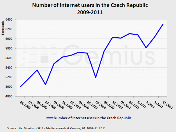 212__580x_number_of_internet_users_in_the_cz_rep