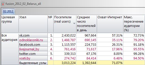 social-media-belarus-022012