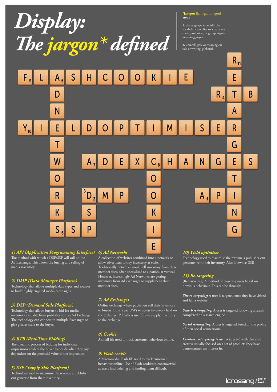 DisplayadvertisingJargon