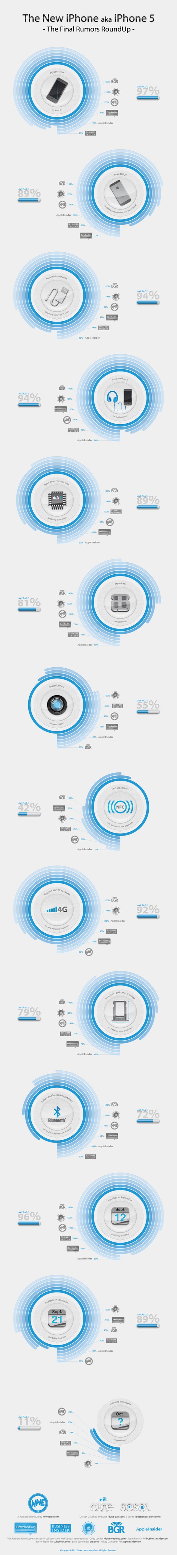 iPhone-5-Features-Rumor-Infographic