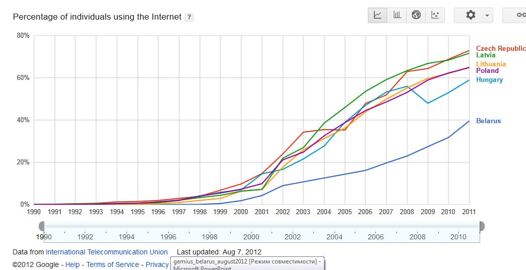 google-itu-internetusers