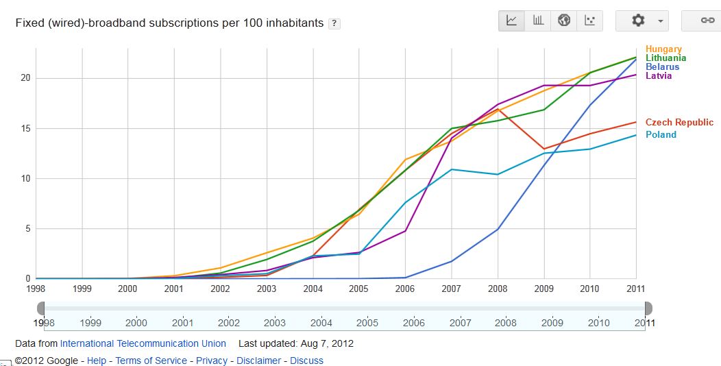 itu-cee-broadband