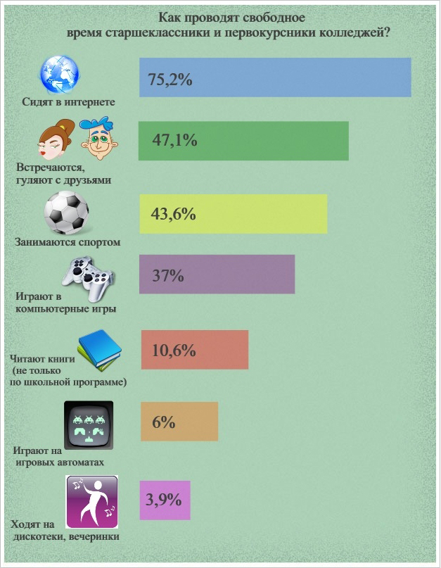 Youth-internet-UNDP-aids-zautra
