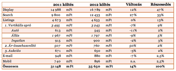 hungary-internet-types-2012