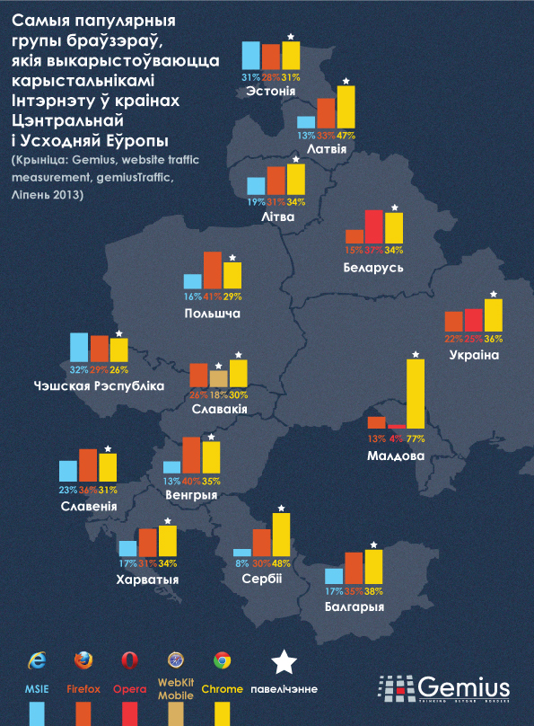 przeglądarki_Belarus