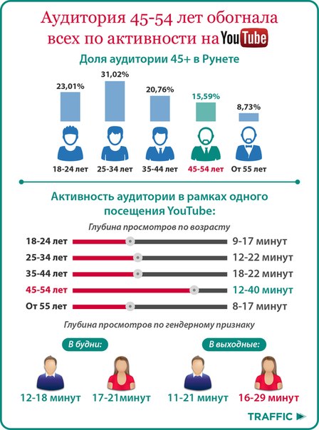 youtube-russia