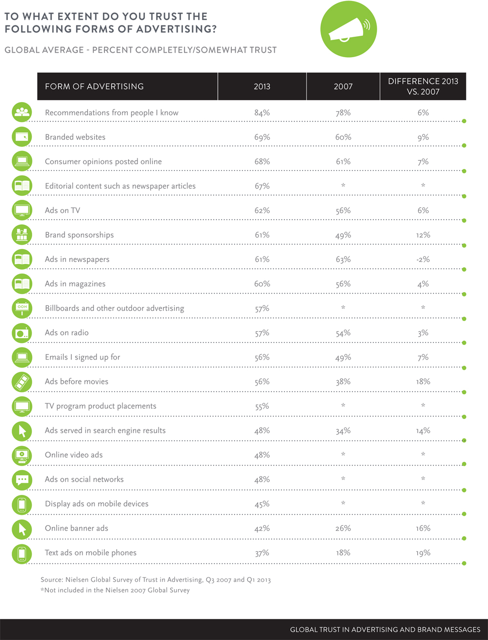 PagesfromNielsenGlobalTrustinAdvertisingReportSeptember2013