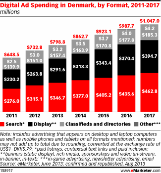 dk-internet-advertising1