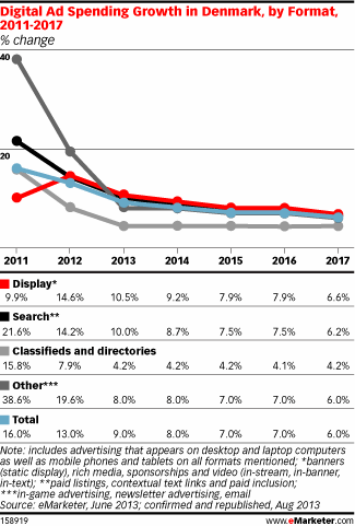 dk-internet-advertising2