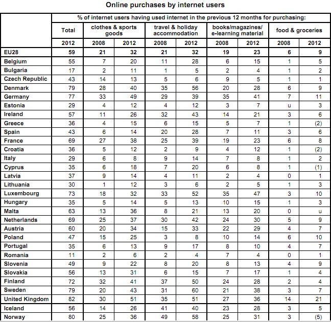 eu-onlineshopping