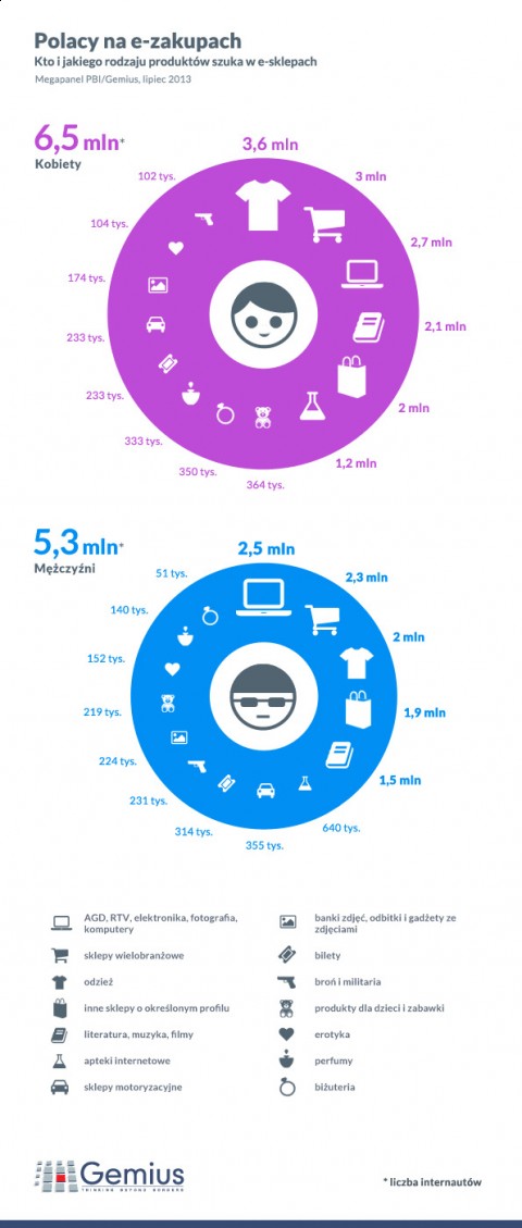 gemius_e-zakupy