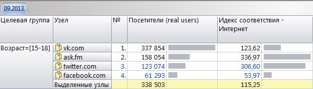 sn-1518-vk-realusers