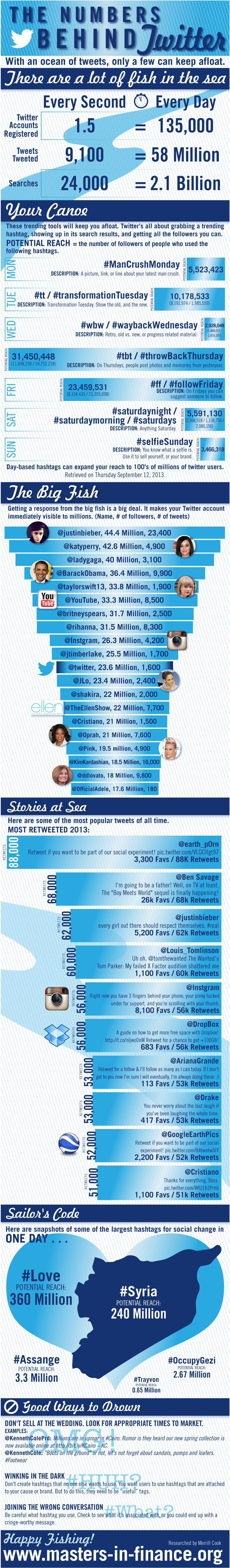 twitter-infographic