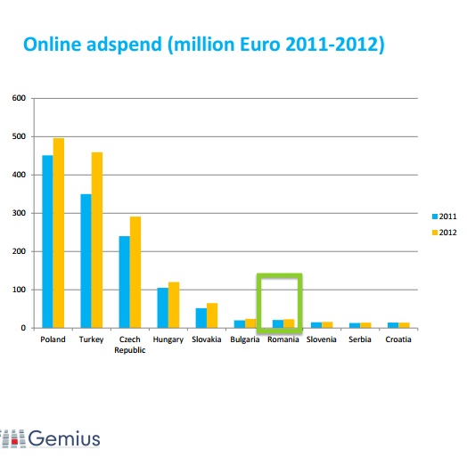 gemius-romanians-online-1