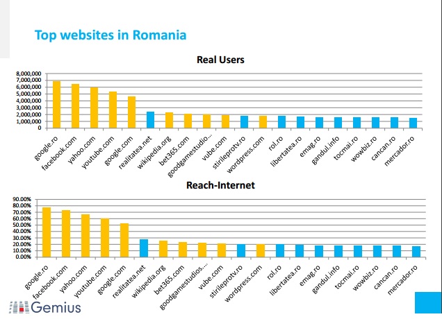 gemius-romanians-online-2