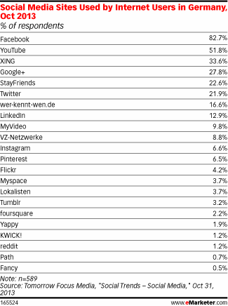 germany-social-media