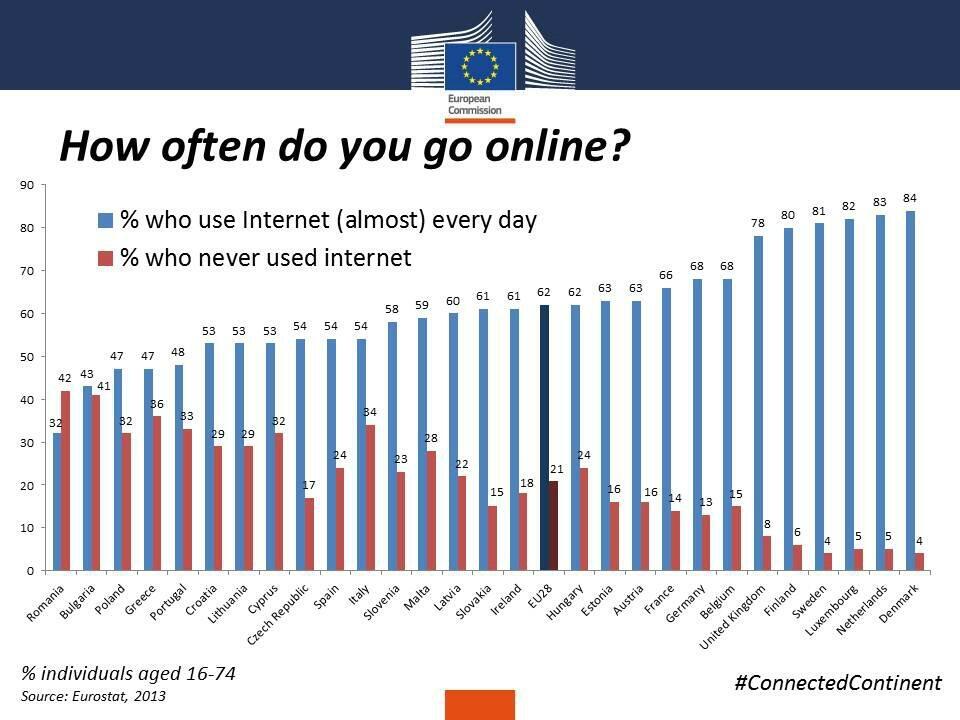 eu-internet-users