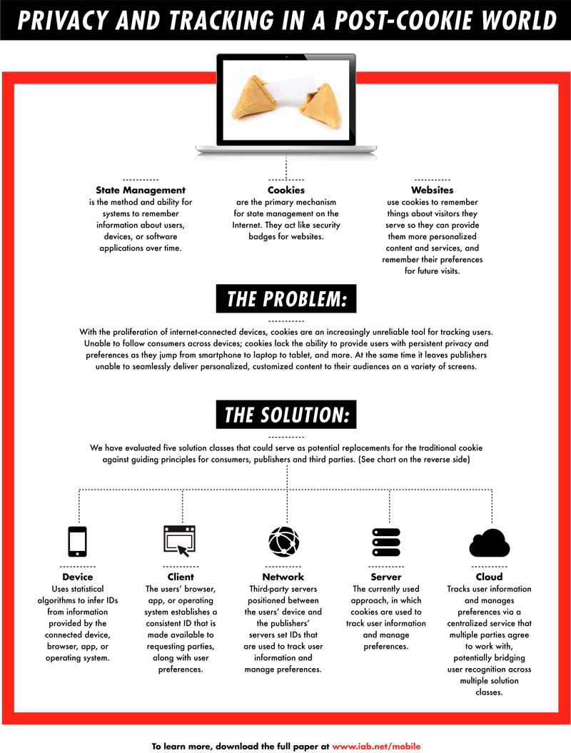 cookie_infographic_FINAL_web-12