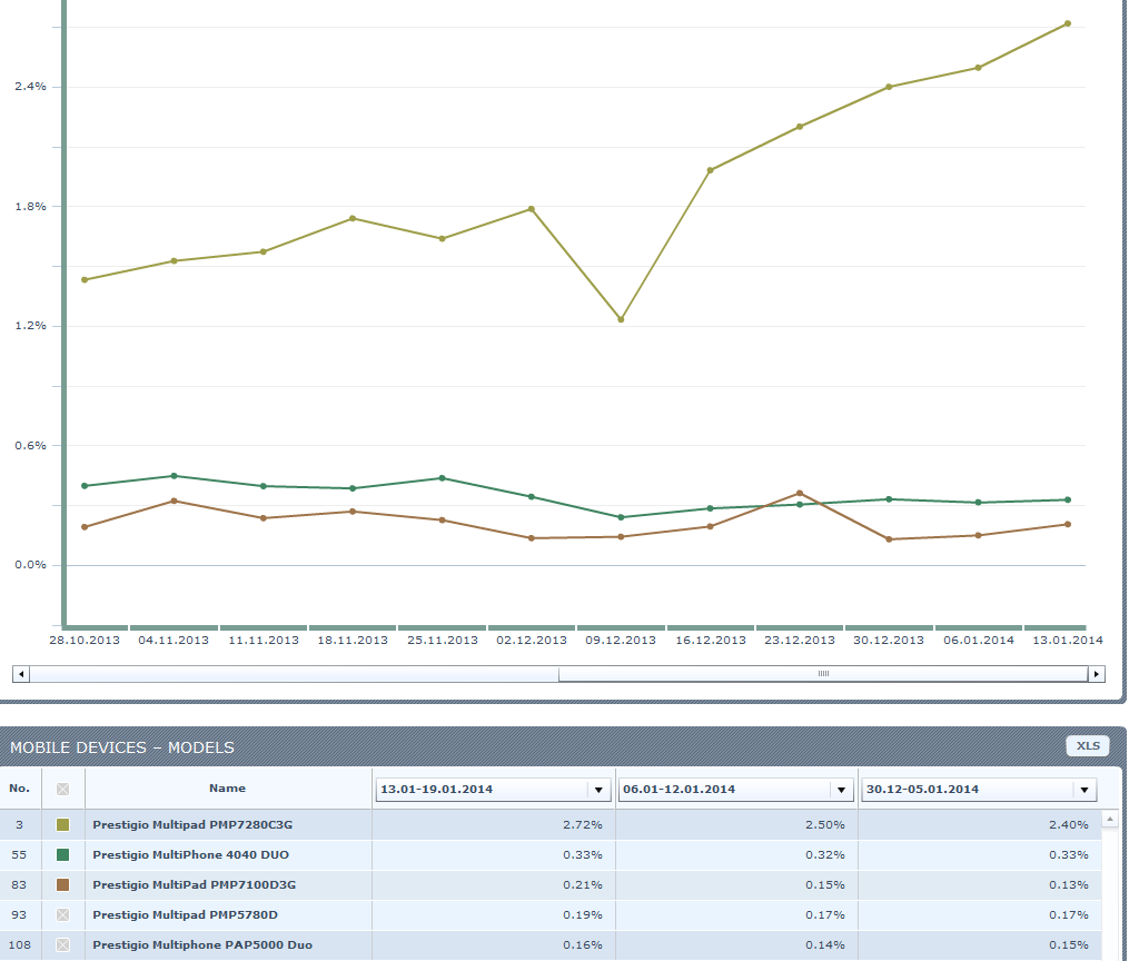 prestigio-gemiusRanking