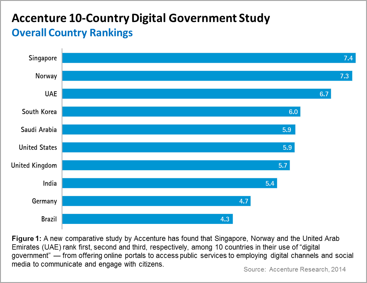 Accenture 10-Country Digital Government Study WITH CAPTION