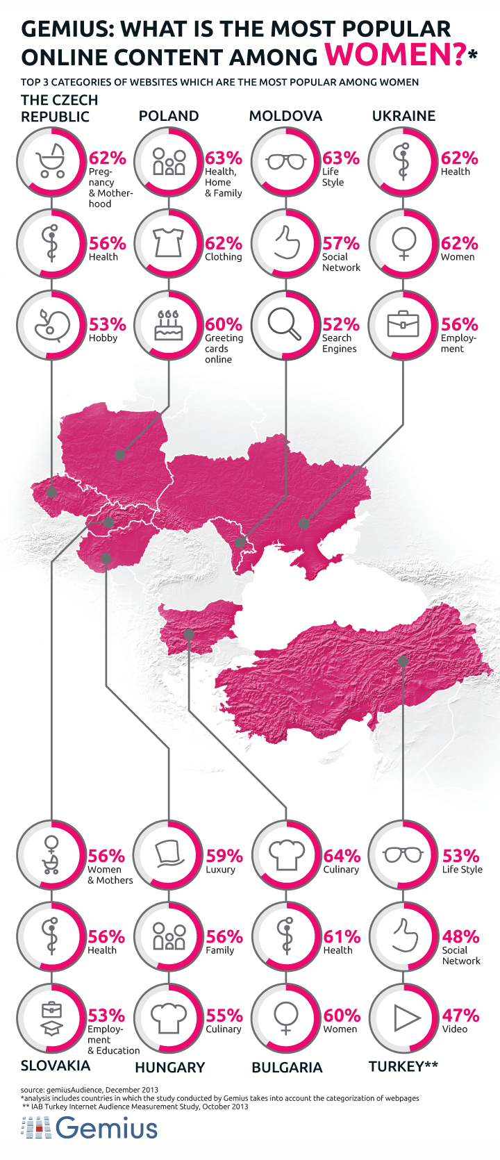 infographic_What_is_the_most_popular_online _content_among_women_Gemius