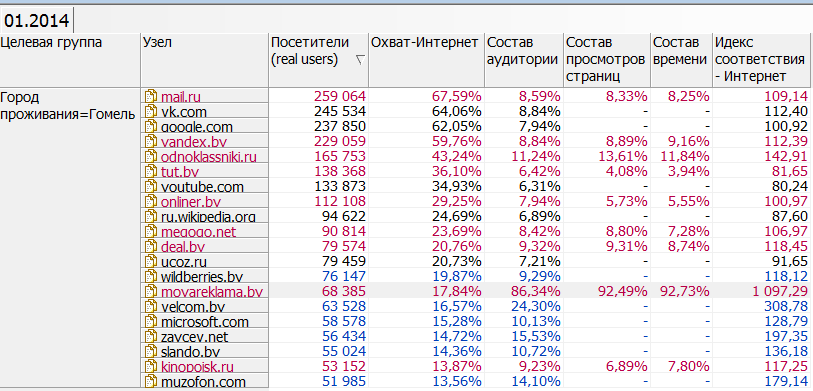moyareklama-gomel012014