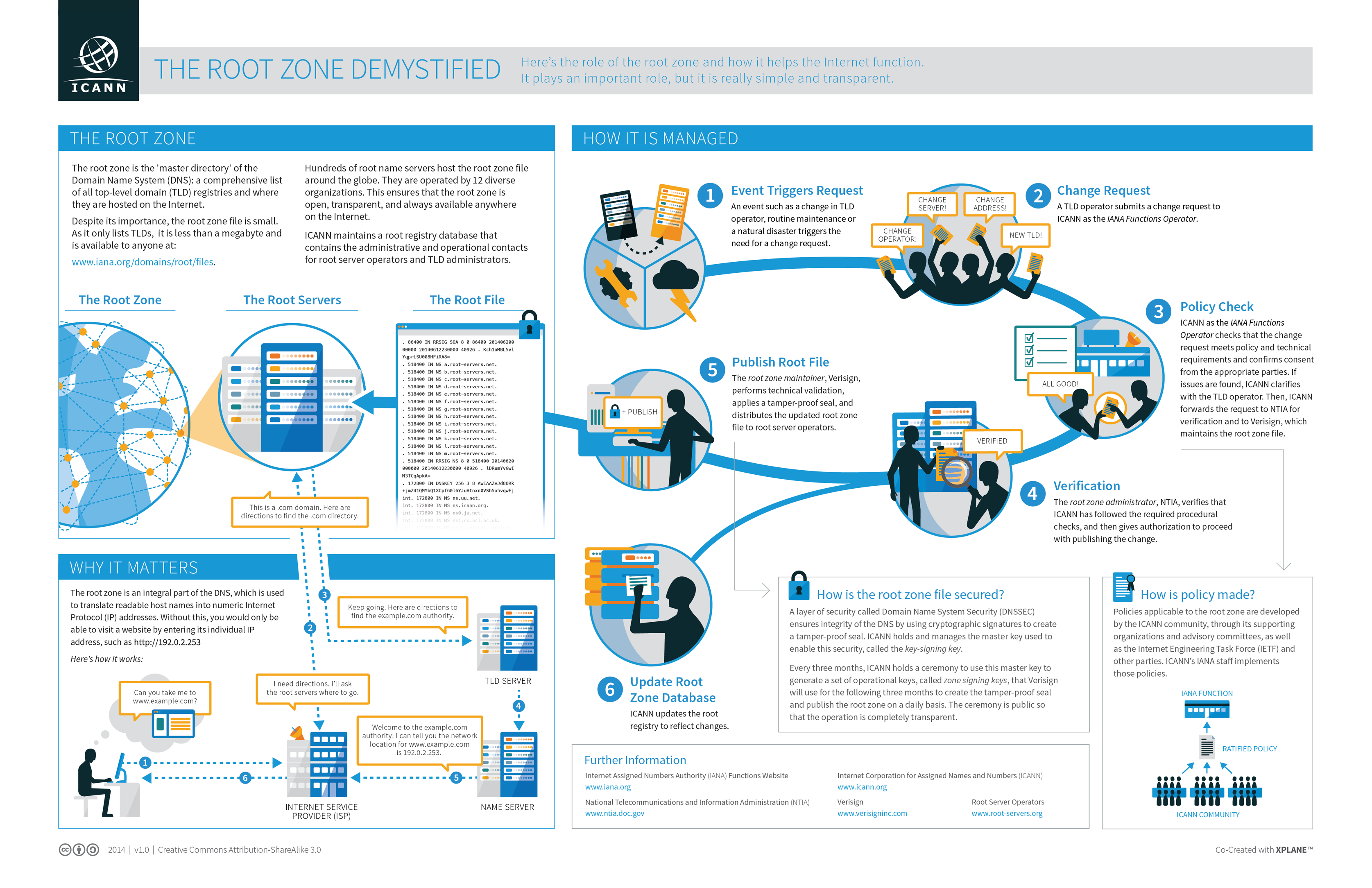 root-zone-demystifying-3350x2168-09jul14-en