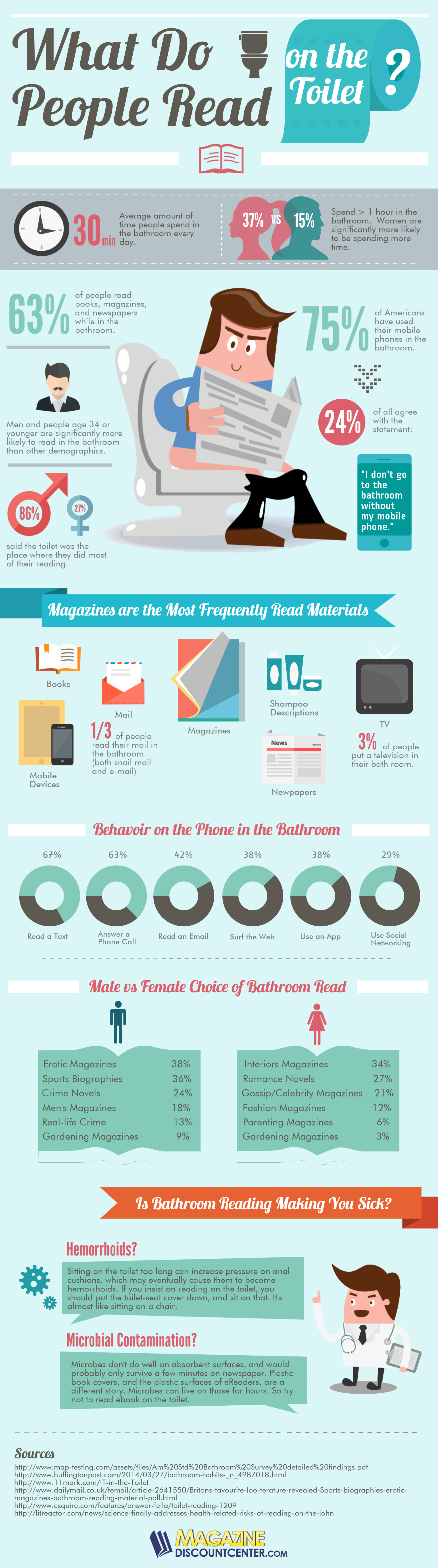 Bathroom-Reading-Infographic