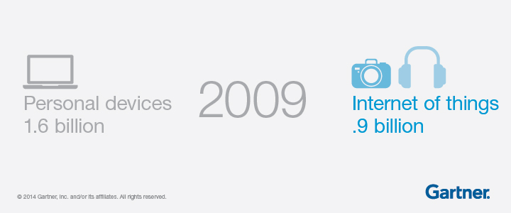 DigitalBusiness101_2009_graphic_720x300