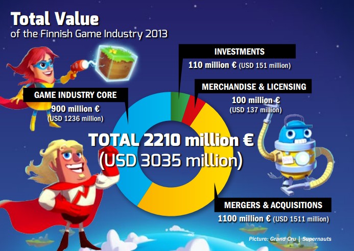 finlang-gaming-industry