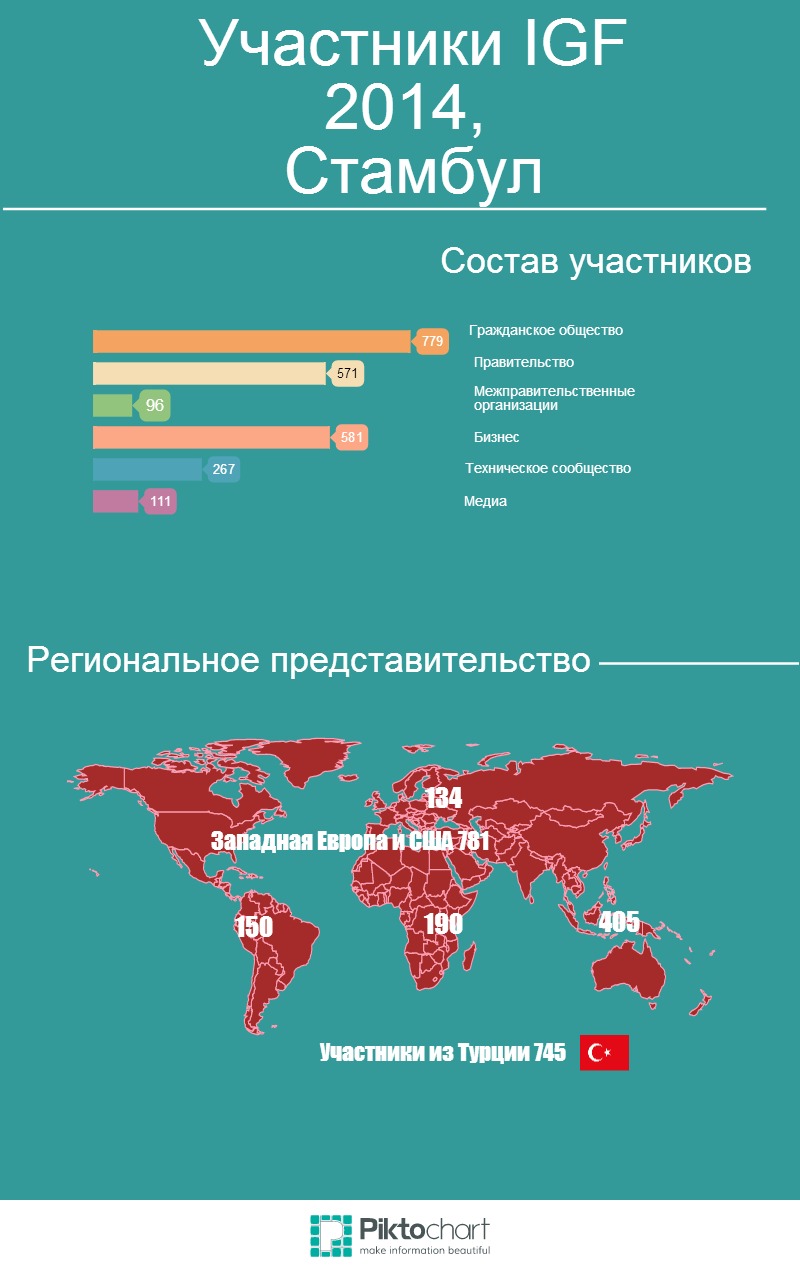 IGF2014-participants