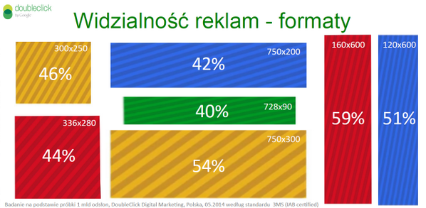 doubleclick-visibility-poland