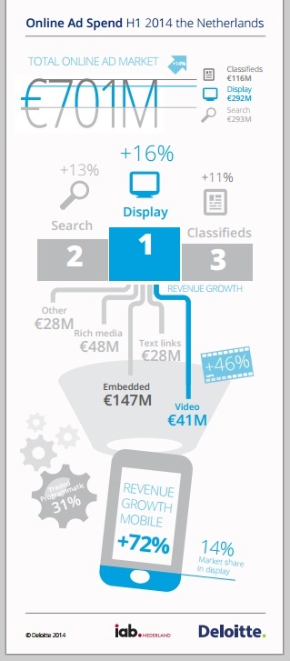 Ad-Spend-Infograph1