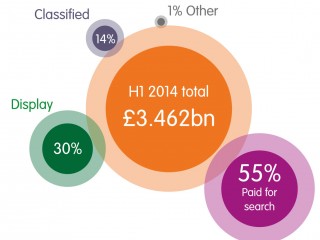 H1 2014 adspend Digital-Media-Mix