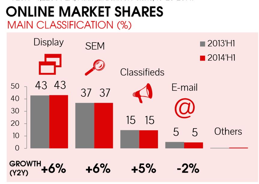 PL-onlinemarket-shares