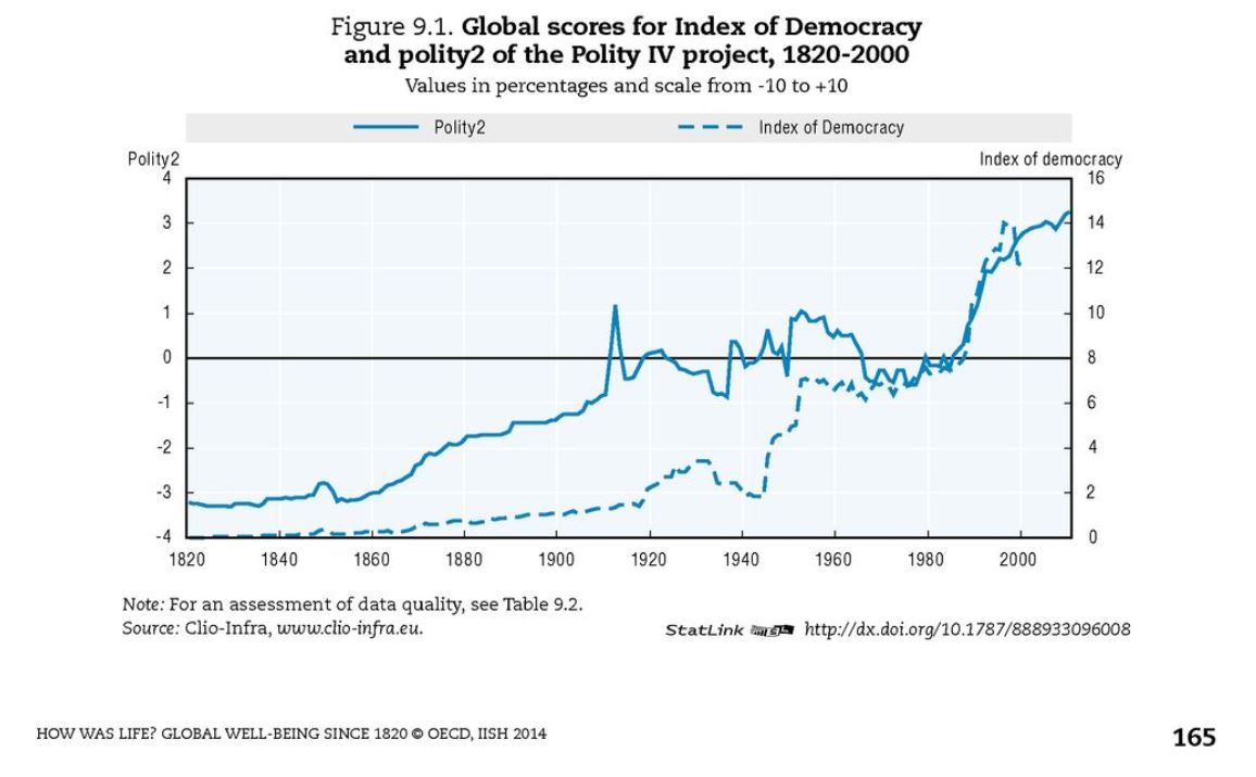 global-index-democracy