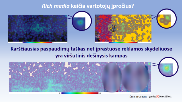 gemiusDirectEffect-heatmap