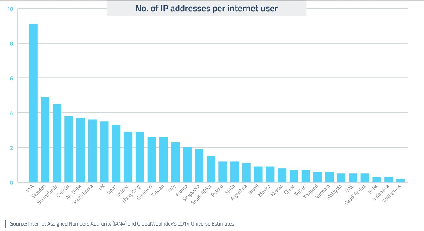 mission-billion-IP-addresses