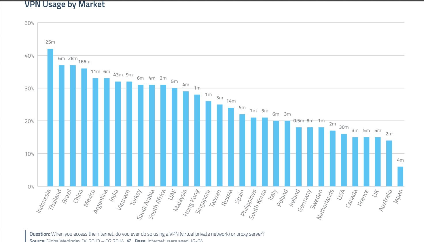 mission-billion-VPN-usage