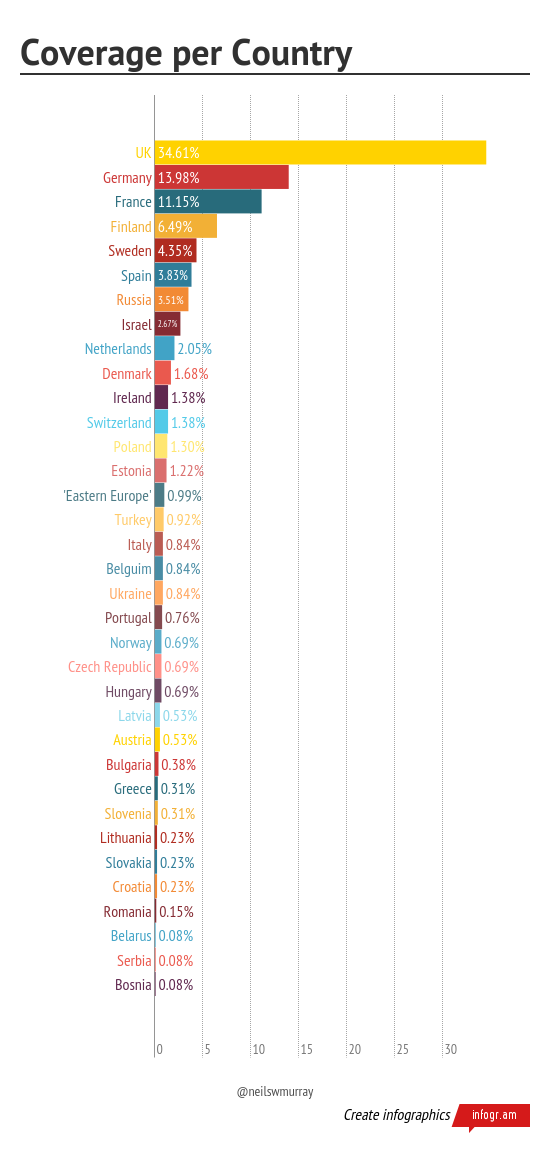startup-european-countries
