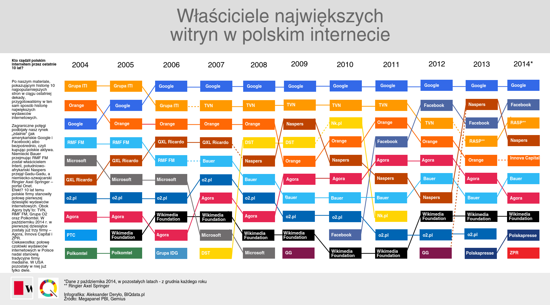 PL-internet-2004-2014
