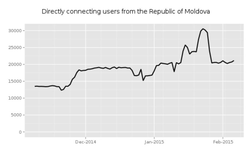 tor-moldova