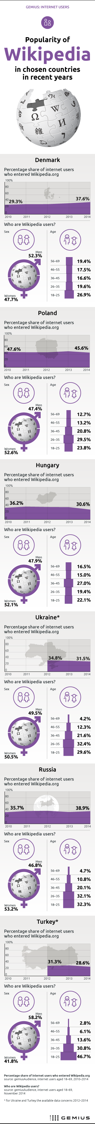 2015_03_27_Wikipedia_infographic