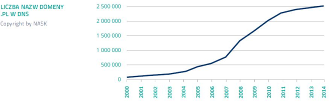 nask-domenypl-q42014-3