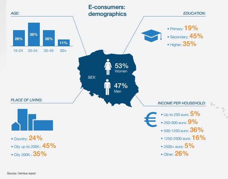 poland-ecommerce