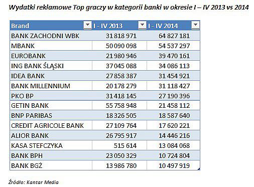 PL-banks-ads-2013-2014-1
