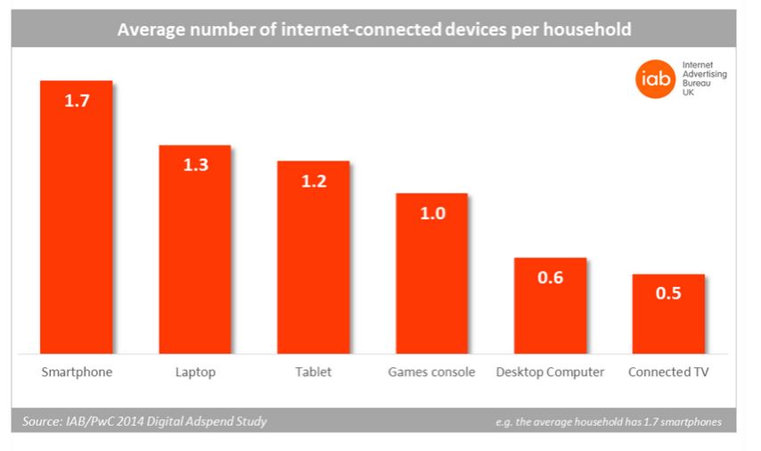 UK-internet-connected-devices