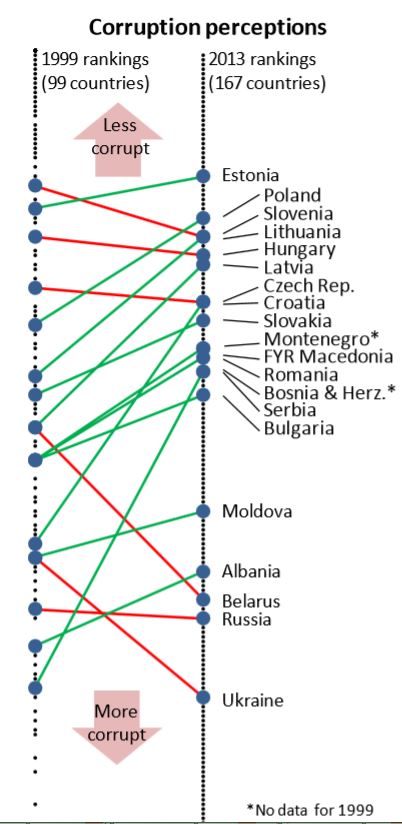 transparency-international-corruption