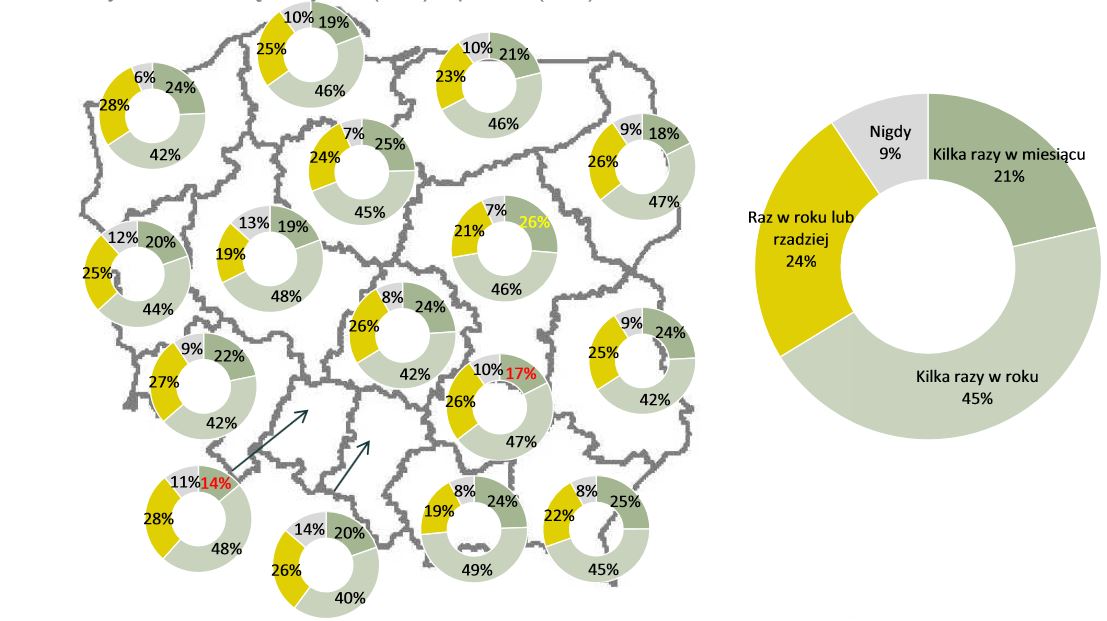 egov3-culture-poland